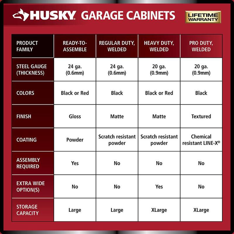 24-Gauge Steel 2-Door Garage Base Cabinet in Red Y520