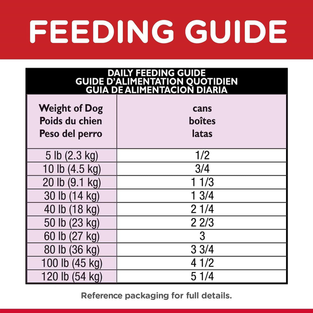 Adult 7+ Beef & Barley Dog Food E9802