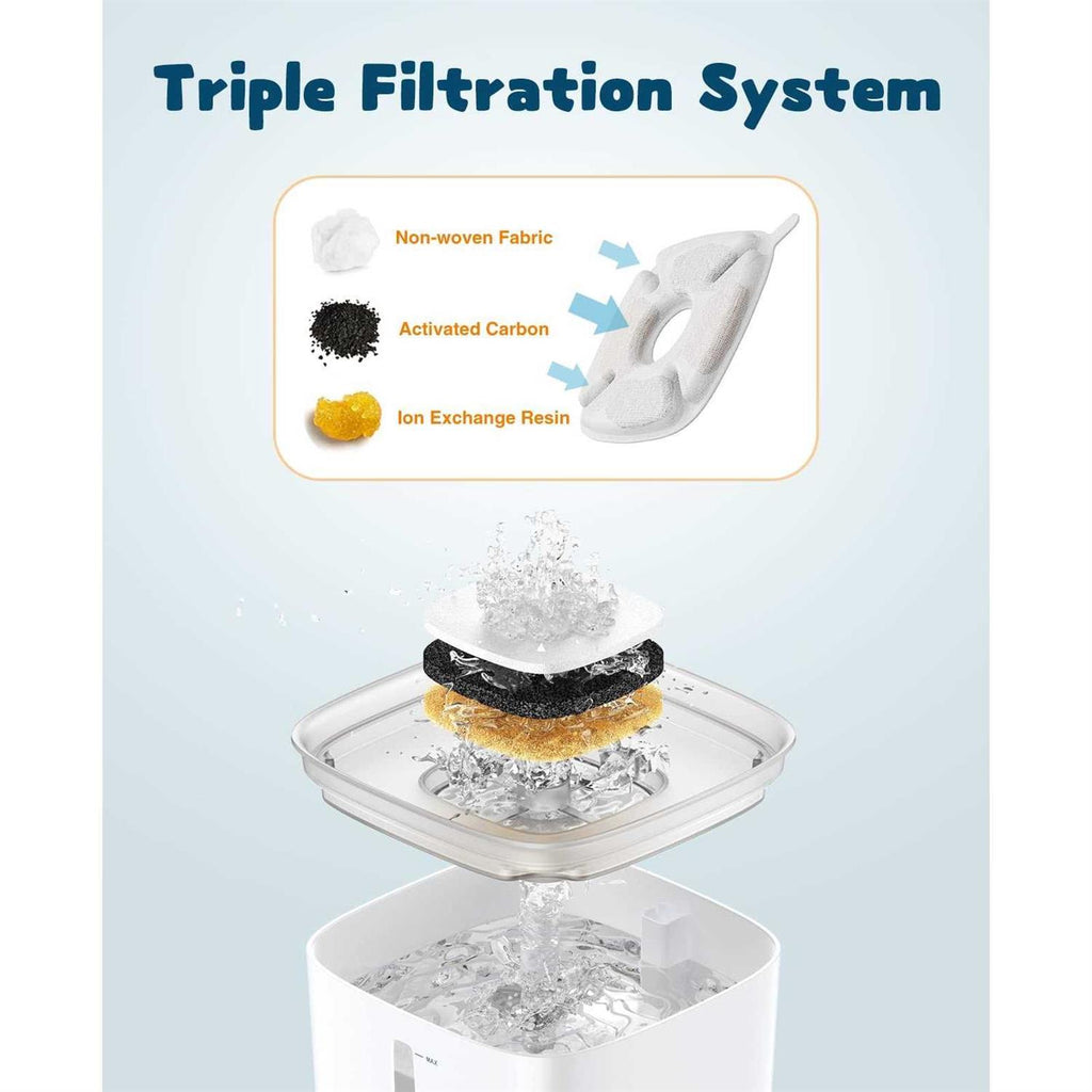 2.8L Automatic Pet Water Fountain L312331
