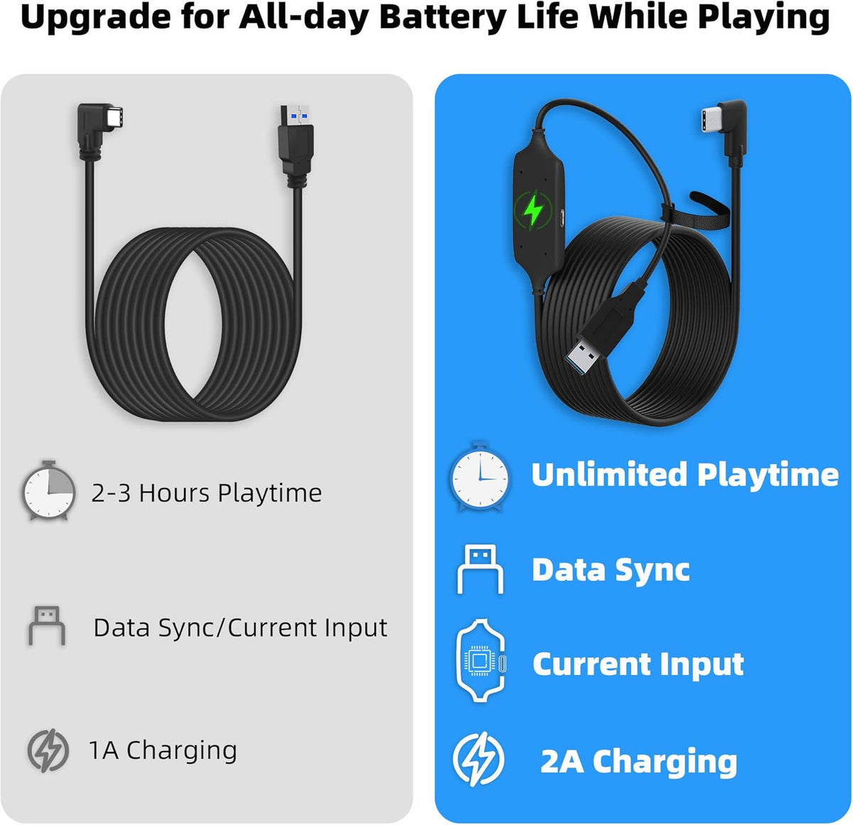 16FT USB 3.0 Type A to C Cable for VR Headset, Pack of 2 K508606