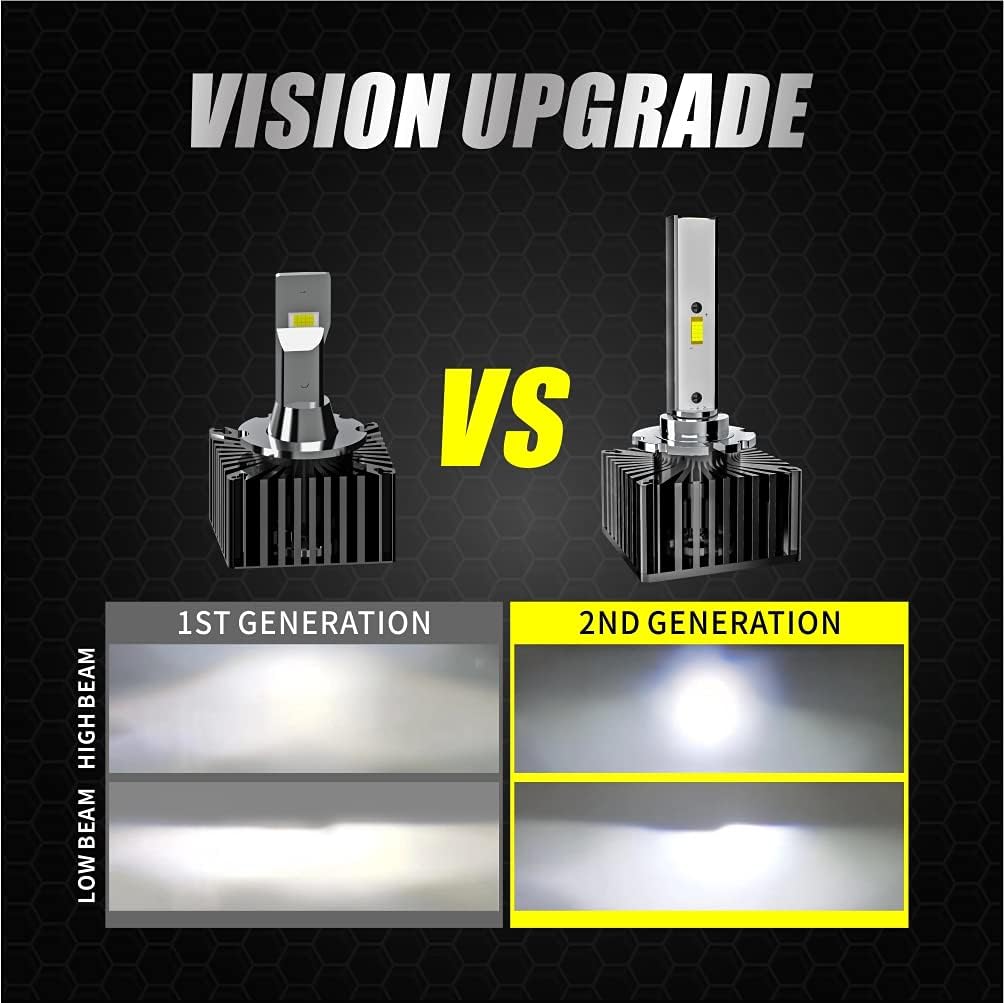 D1S LED Headlight Bulb 6000K 35W White CANBus Error Free (2 Pack) I765