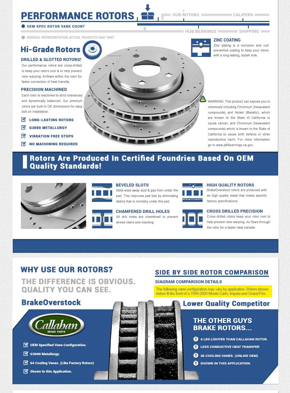 Front Grade D/S Rotors Set C863