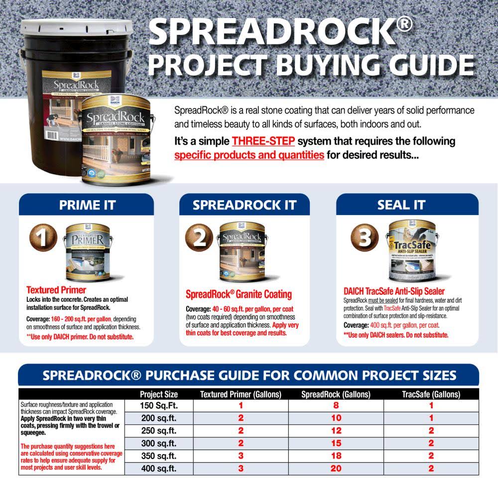 Anti-Skid Porch and Floor Paint (5-Gallon) I834925