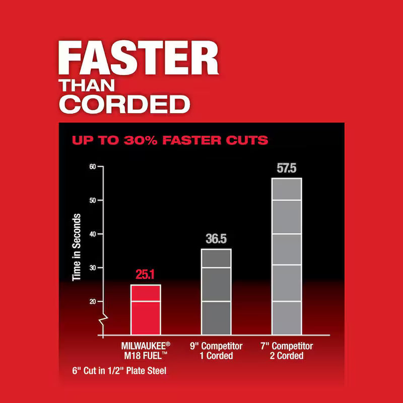 18V Cordless Metal Cutting Circular Saw with Battery X749057