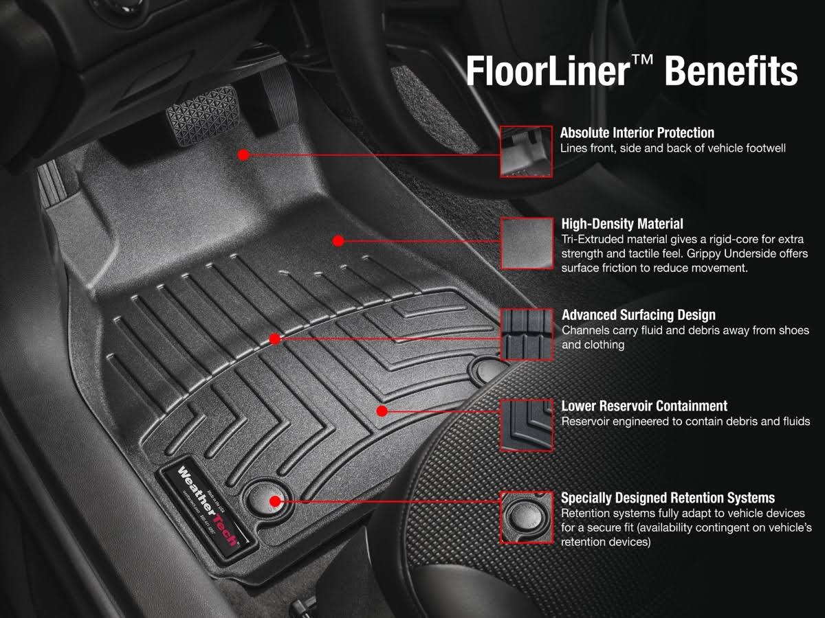 FloorLiner DigitalFit A179