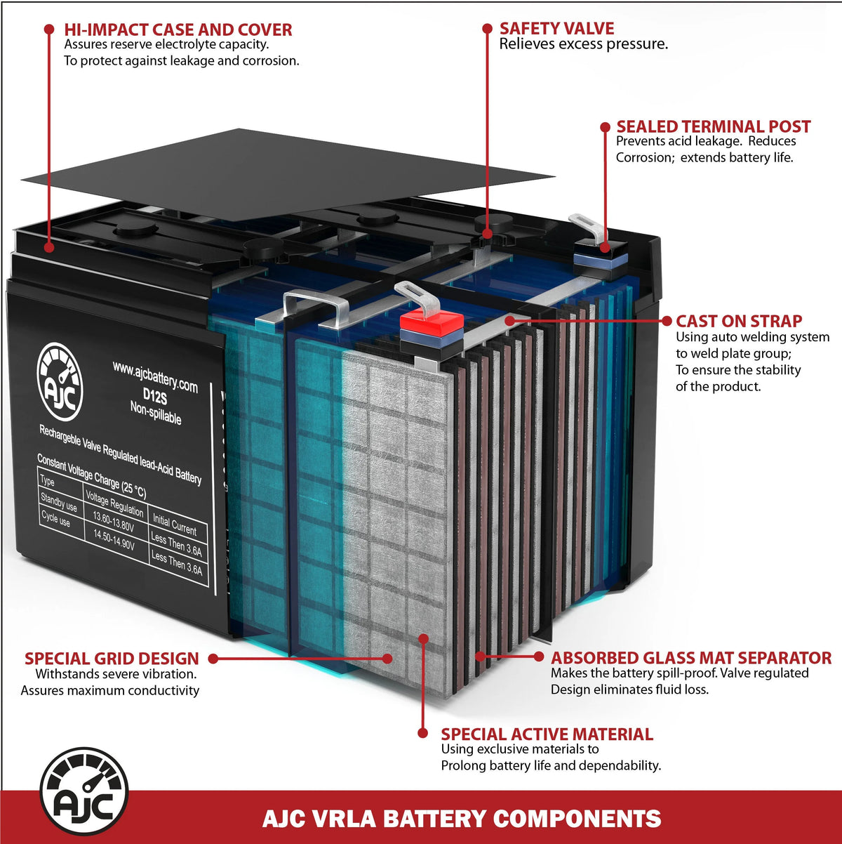 12V 5Ah Ride-On Toy Battery L753