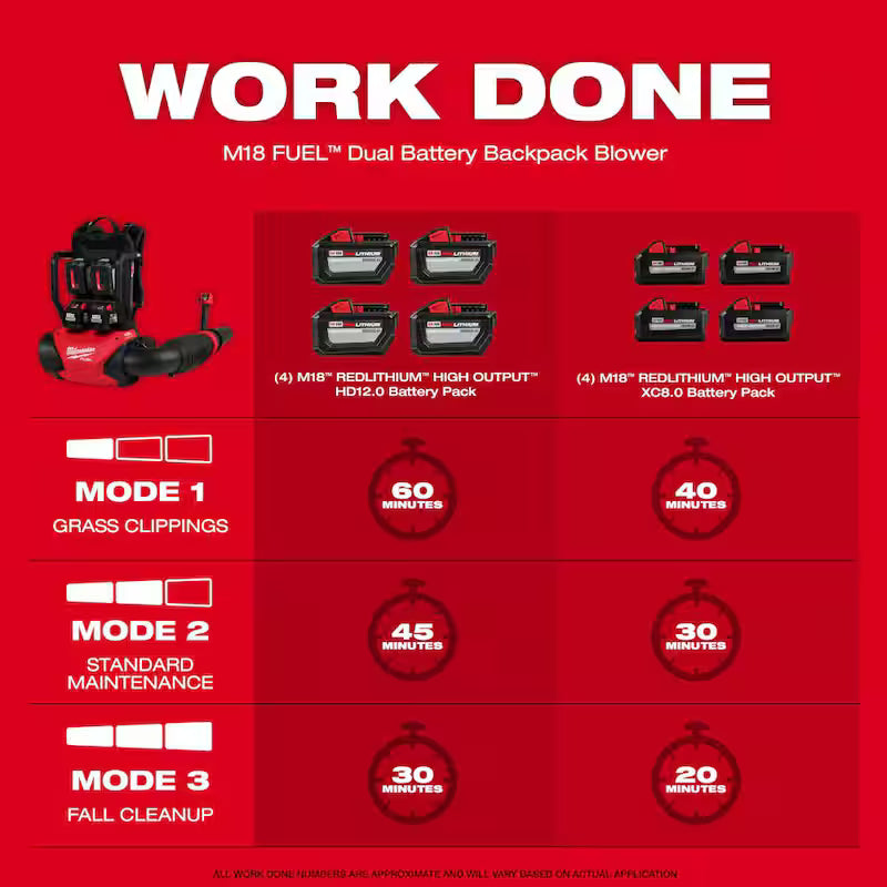 18V Brushless Cordless Backpack Blower Kit with 16 in. Chainsaw H186860