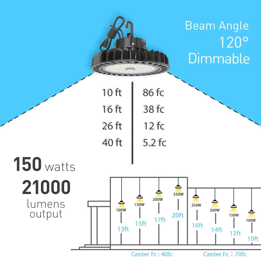 LED High Bay Light 150W 5000K Dimmable UL Listed P4833