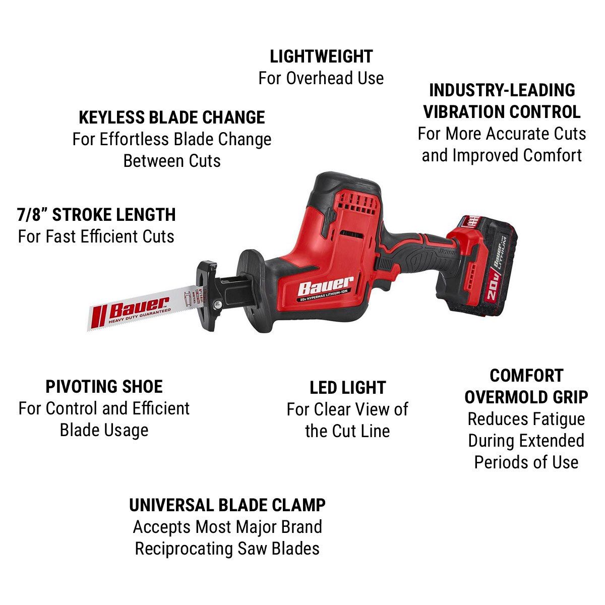 Brushless Cordless Compact Reciprocating Saw D7811