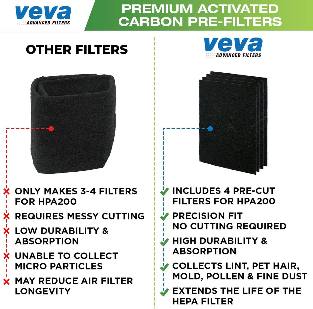 HEPA Filter Replacement 6 Pack A741