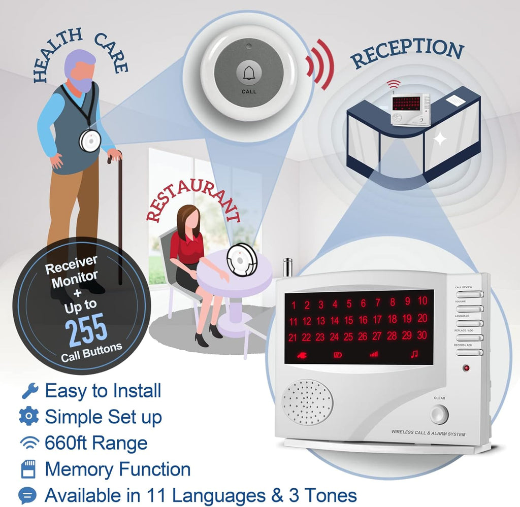 Wireless Calling System with 10 Waterproof Call Buttons and 1 Monitoring Unit J85509