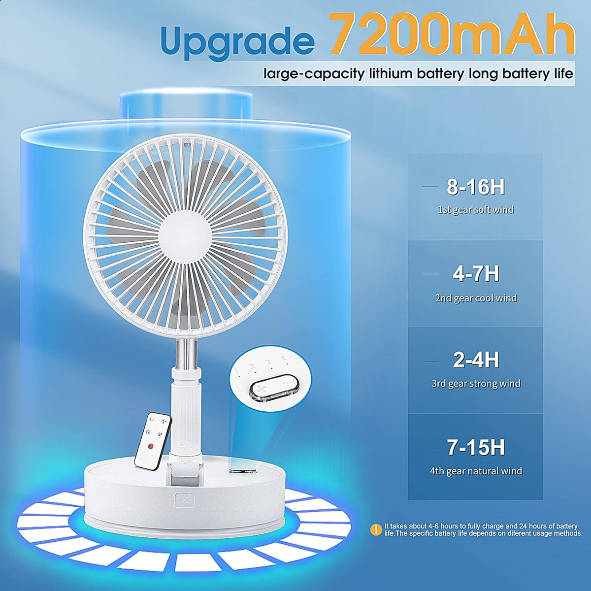 Portable Oscillating Standing Fan with Remote Controller, 7.8 Foldable Desk Fan, 7200mah Rechargeable & USB Quiet, Mini Folded Floor Fan D490226