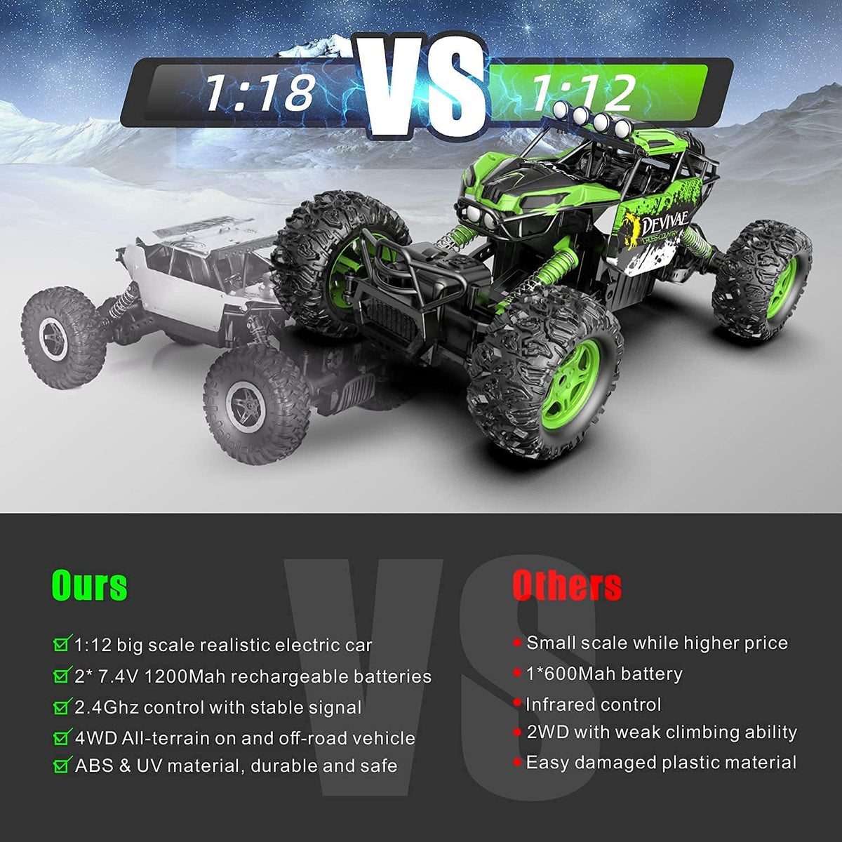 1:12 4WD 2.4GHz Remote Control Monster Truck with 2 Batteries R731