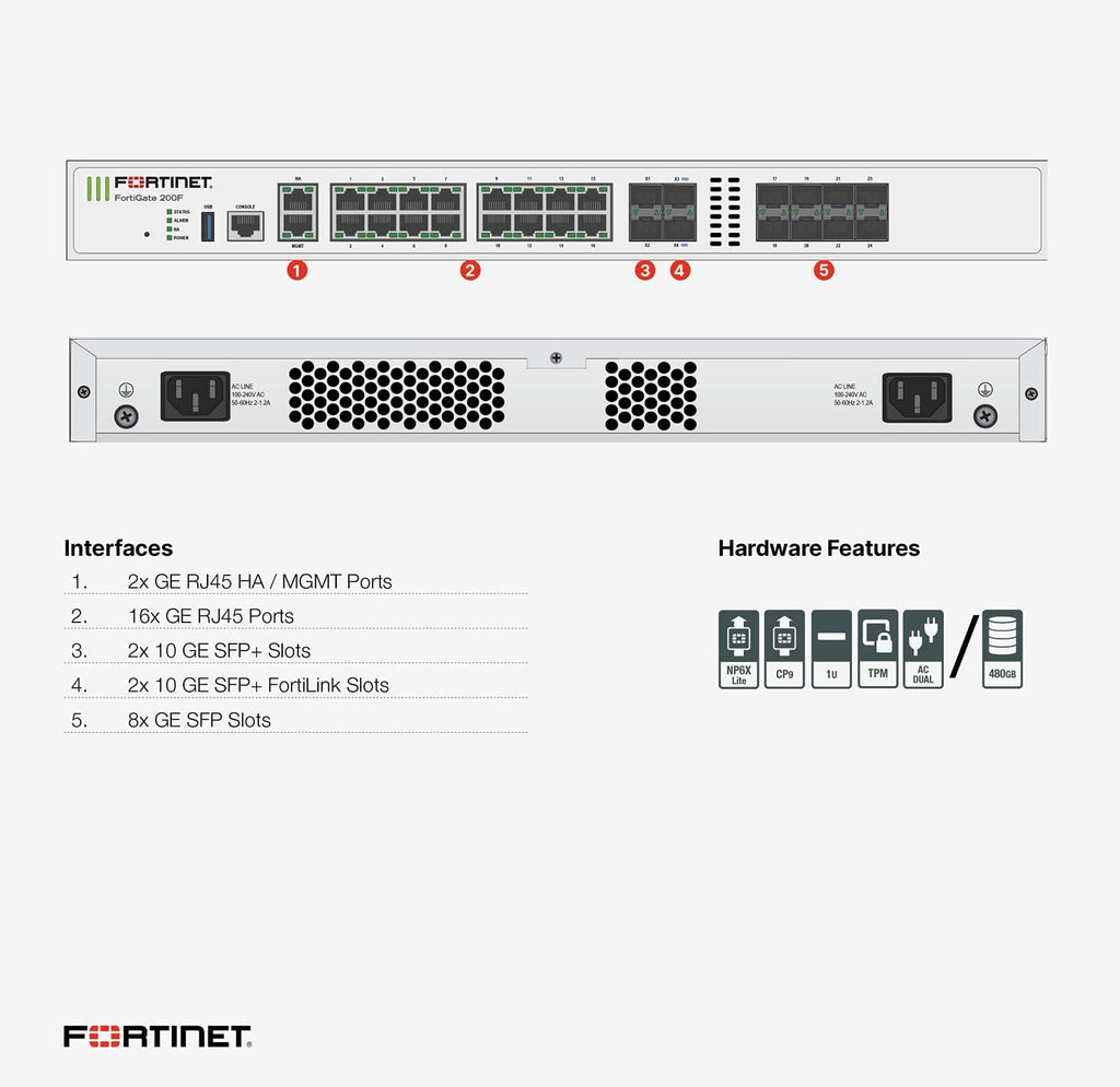 Hardware Plus 1 Year ASE FortiCare and FortiGuard 360 Protection R715203