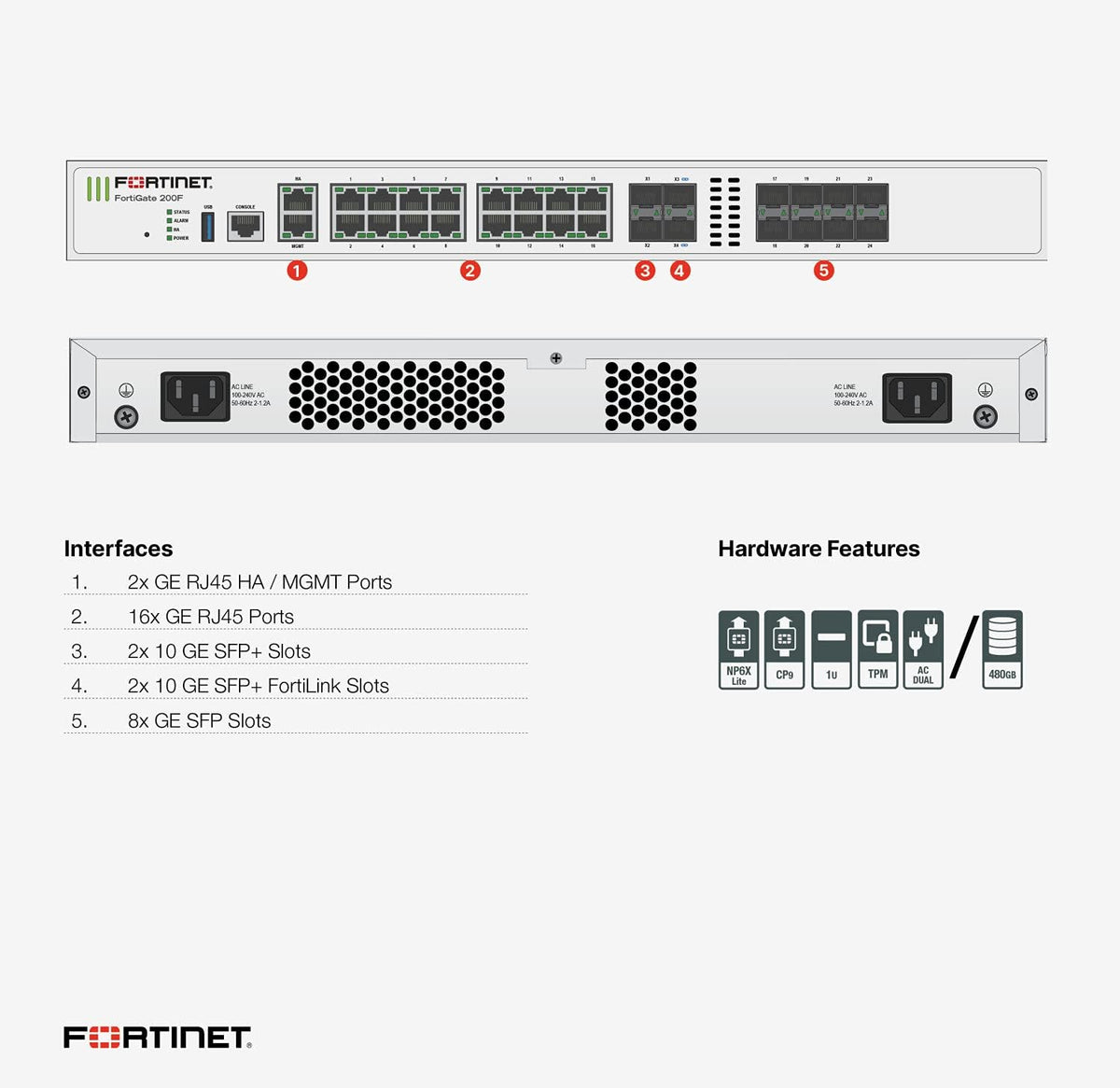 Hardware Plus 1 Year ASE FortiCare and FortiGuard 360 Protection R715203