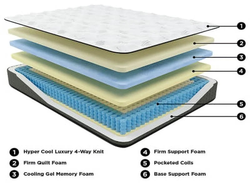 Queen Memory Foam Tight Top Firm Mattress X939879