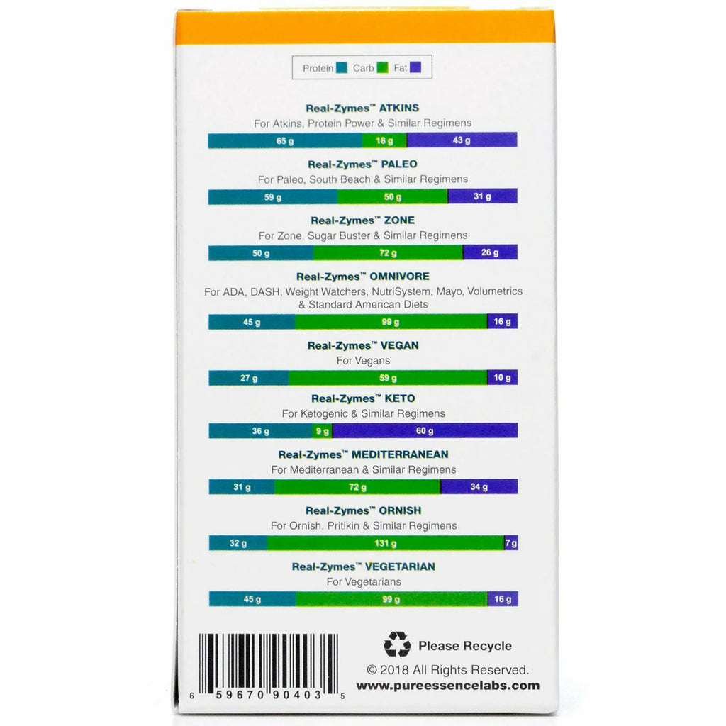 Digestive Enzymes N356